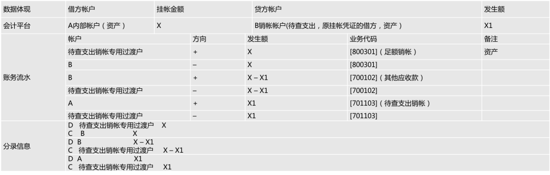 pos机办理要多少押金_乐刷pos机需要押金吗_喔刷pos机押金196