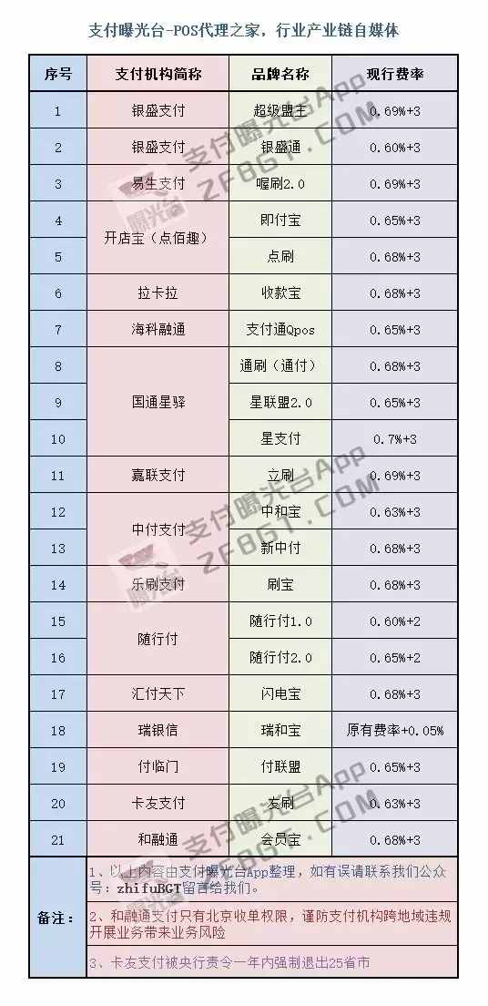 喔刷pos机扣费_手刷pos机和传统pos机_个人pos机刷一万扣多少手续费