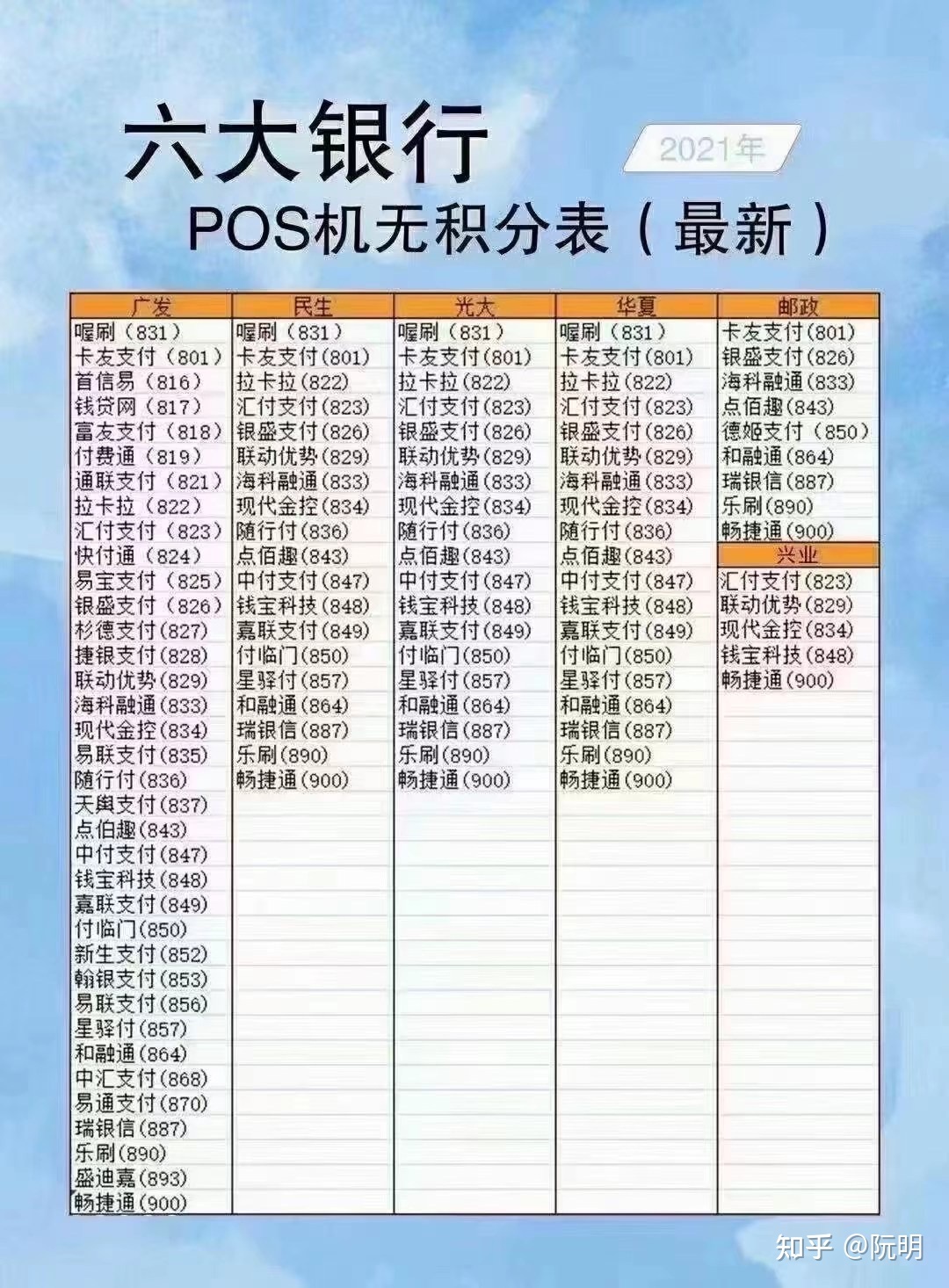 pos机刷公务卡手续费是多少_喔刷pos机只能刷本人的卡_乐刷pos机安全吗养卡安全吗