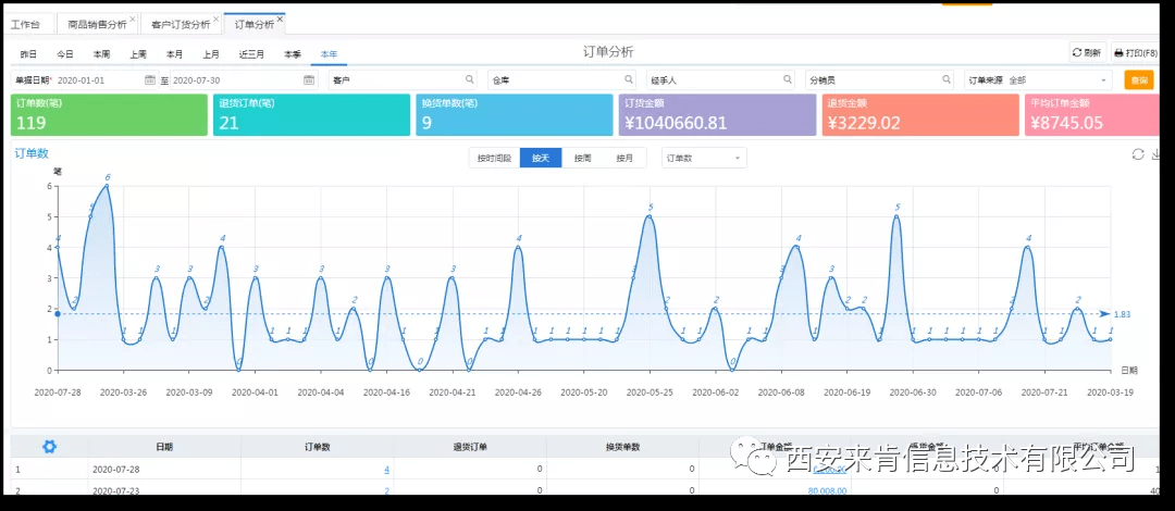 喔刷伙伴pos产品介绍 喔刷伙伴2.0