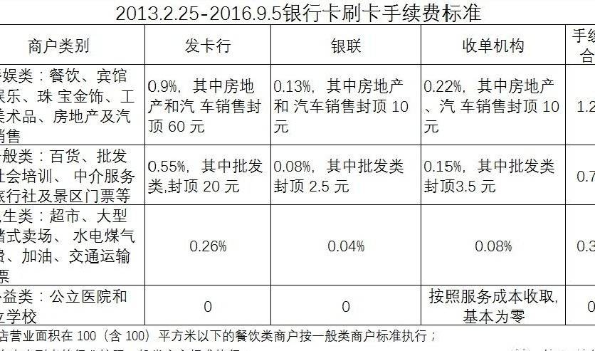 喔刷pos机费率高_乐刷商务版pos机费率_pos机刷***费率