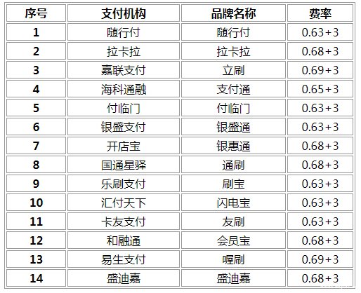 手刷pos机和传统pos机_乐刷pos机刷卡不到账_喔刷pos机汇率多少