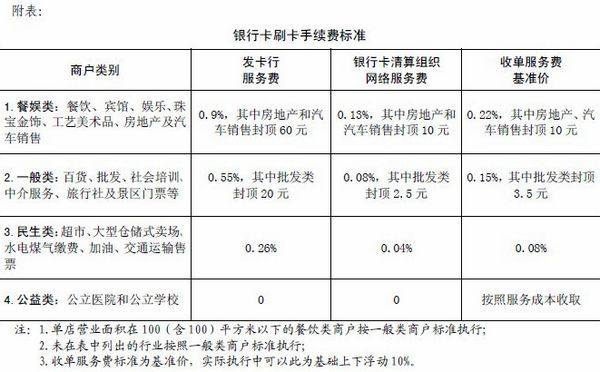 喔刷pos借记卡封顶 pos机刷卡封顶费率（pos机刷信用卡手续费）